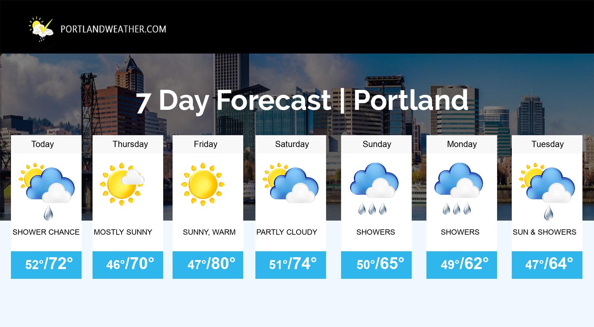 Portland Weather Rod Hill Weather Forecast